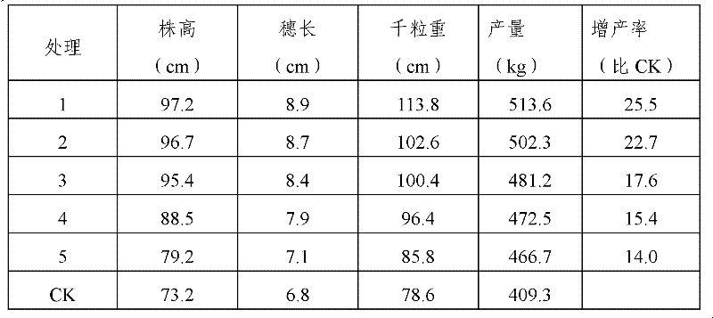 Ecological nutritional compound fertilizer, and preparation method and application thereof