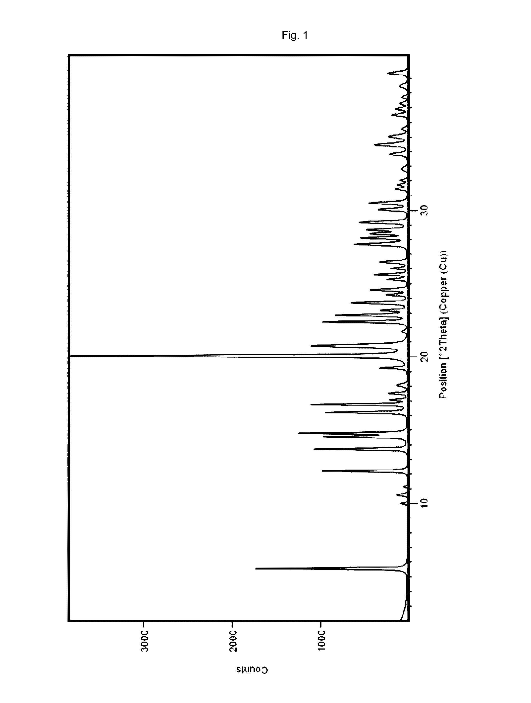 Crystalline form of vortioxetine hydrobromide