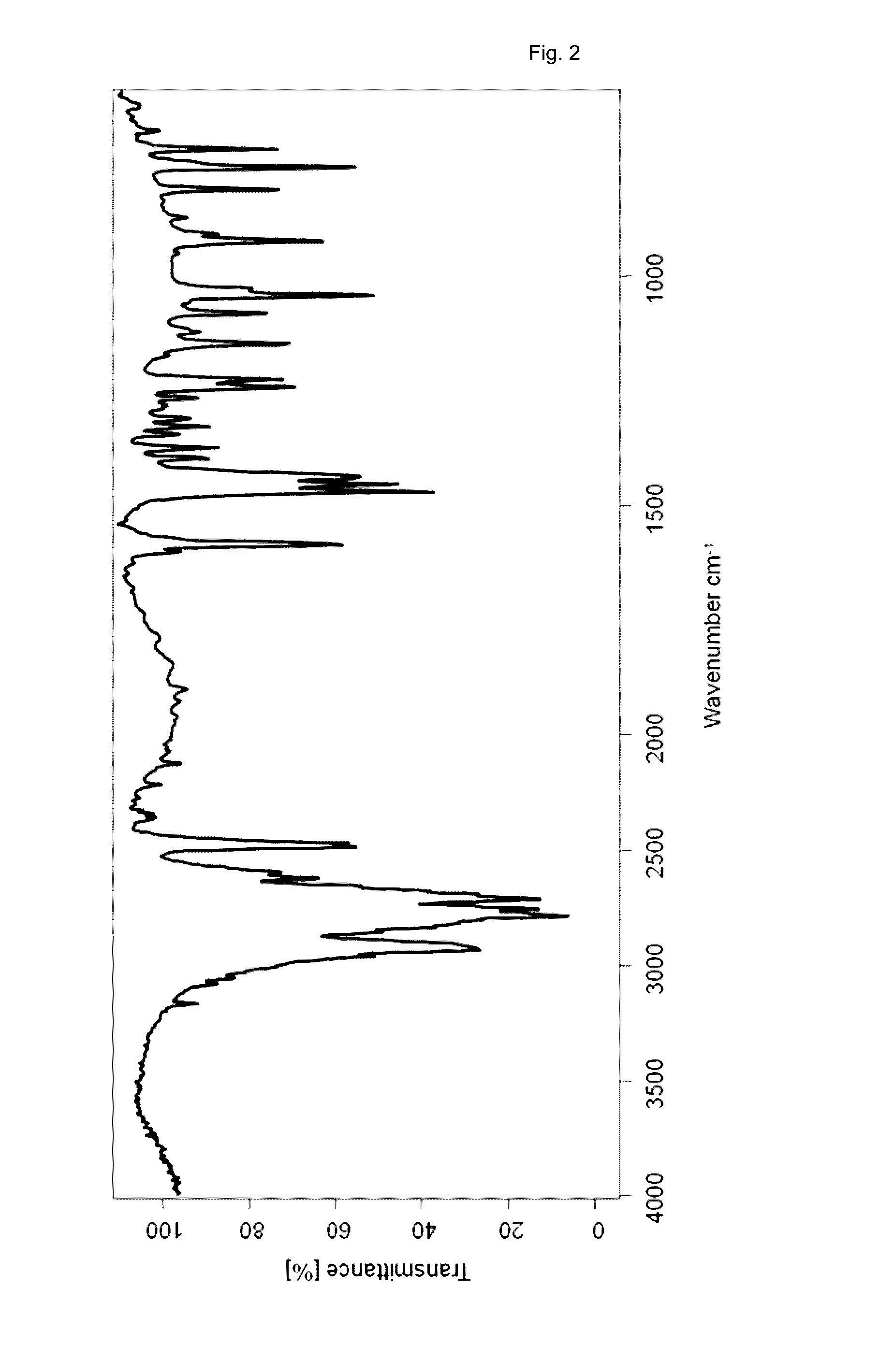 Crystalline form of vortioxetine hydrobromide