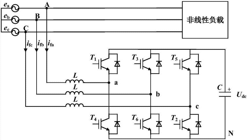 Improved specified sub-harmonic current compensation control method for active power filter