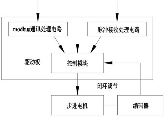 Stepping motor driving method, stepping motor driving device and small mechanical arm