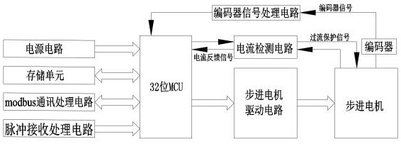 Stepping motor driving method, stepping motor driving device and small mechanical arm