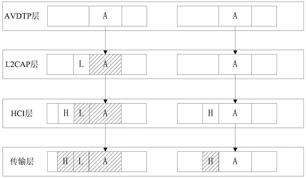 A method and device for realizing memory optimization