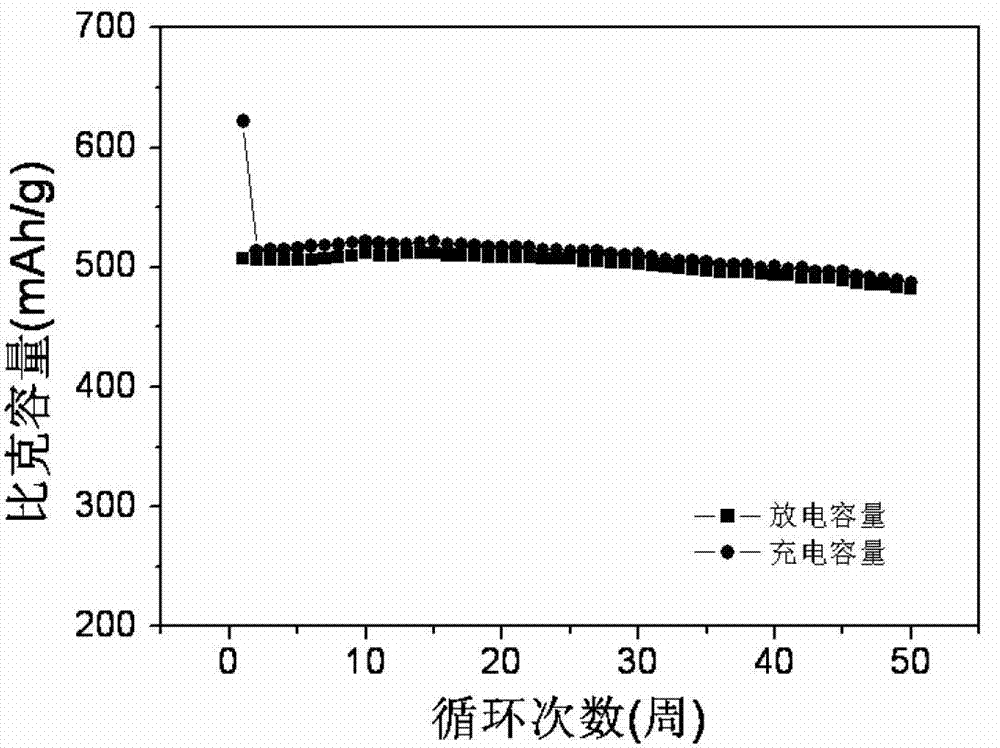 Lithium-ion battery silicon-carbon anode material and preparation method thereof