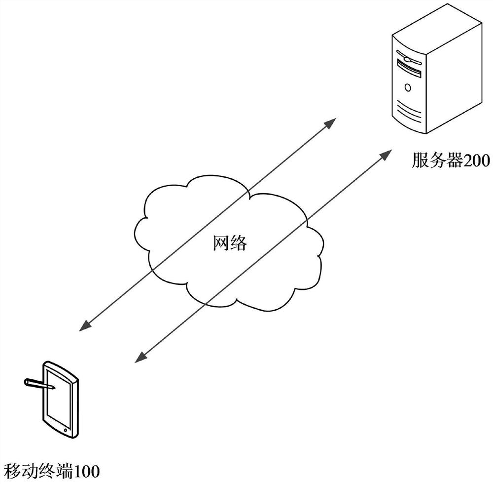 Map navigation method, device and system