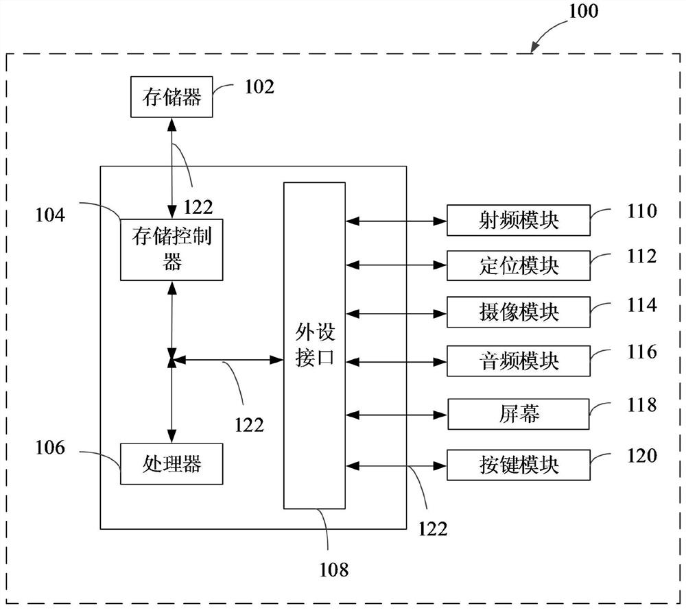 Map navigation method, device and system