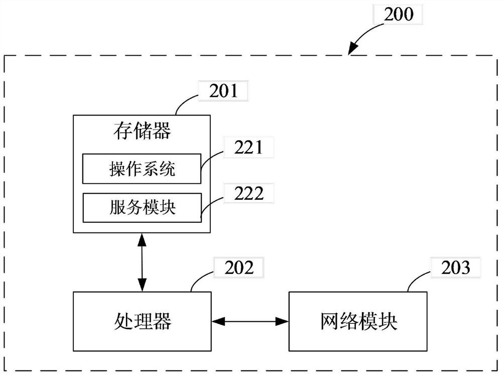 Map navigation method, device and system