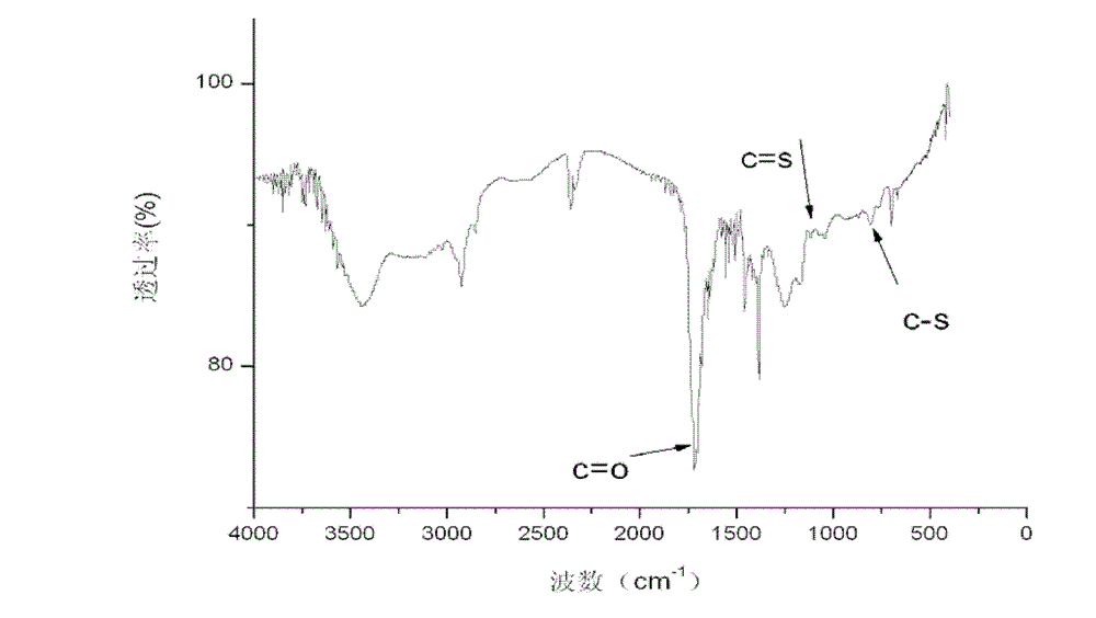 Method for regulating and controlling silk graft copolymerization reaction on basis of hydrophobic and hydrophilic performance of free radicals