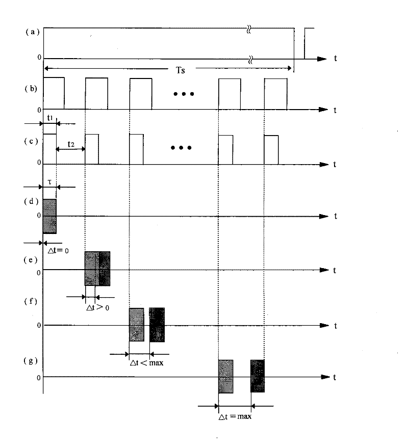 Millimeter wave random code phase modulation amplitude modulation marine anti-collision radar