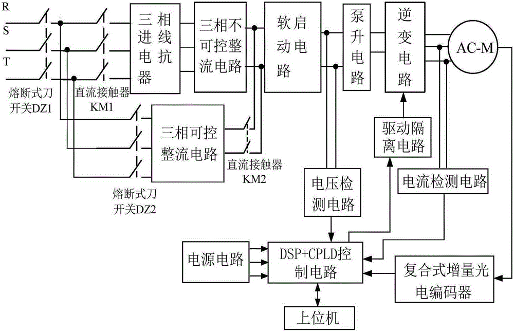 AC motor control performance automatic testing system and testing method
