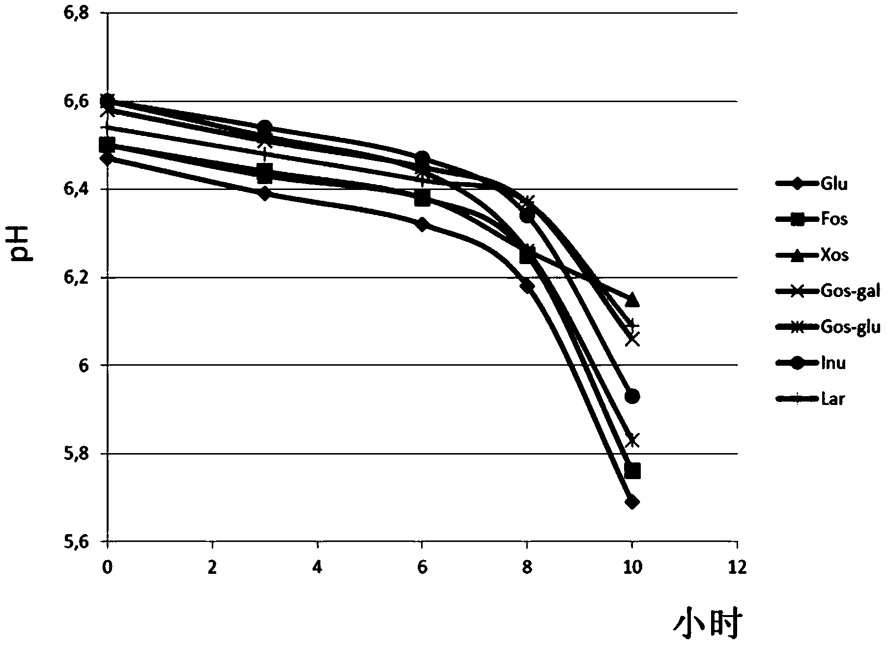 Bacterial strains belonging to the genus bifidobacterium for use in the treatment of hypercholesterolaemia