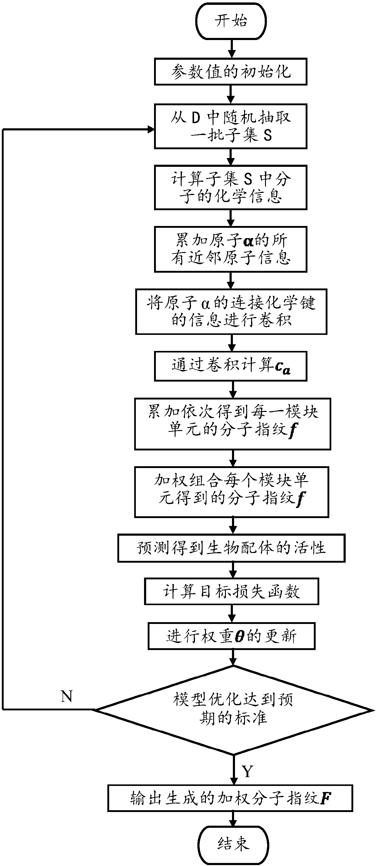 Lead compound virtual screening method and device