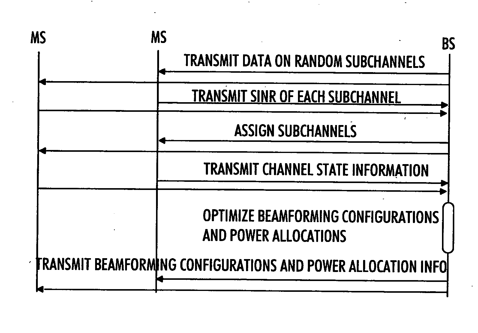 Data transmission parameter optimization in MIMO communications system