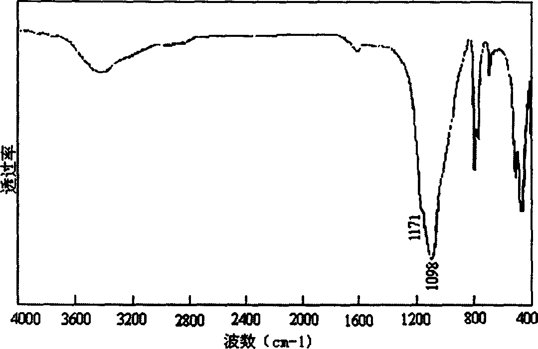 Method for synthesizing crystallites and block crystals of nitride by multistep reaction in-situ under hydrothermal condition