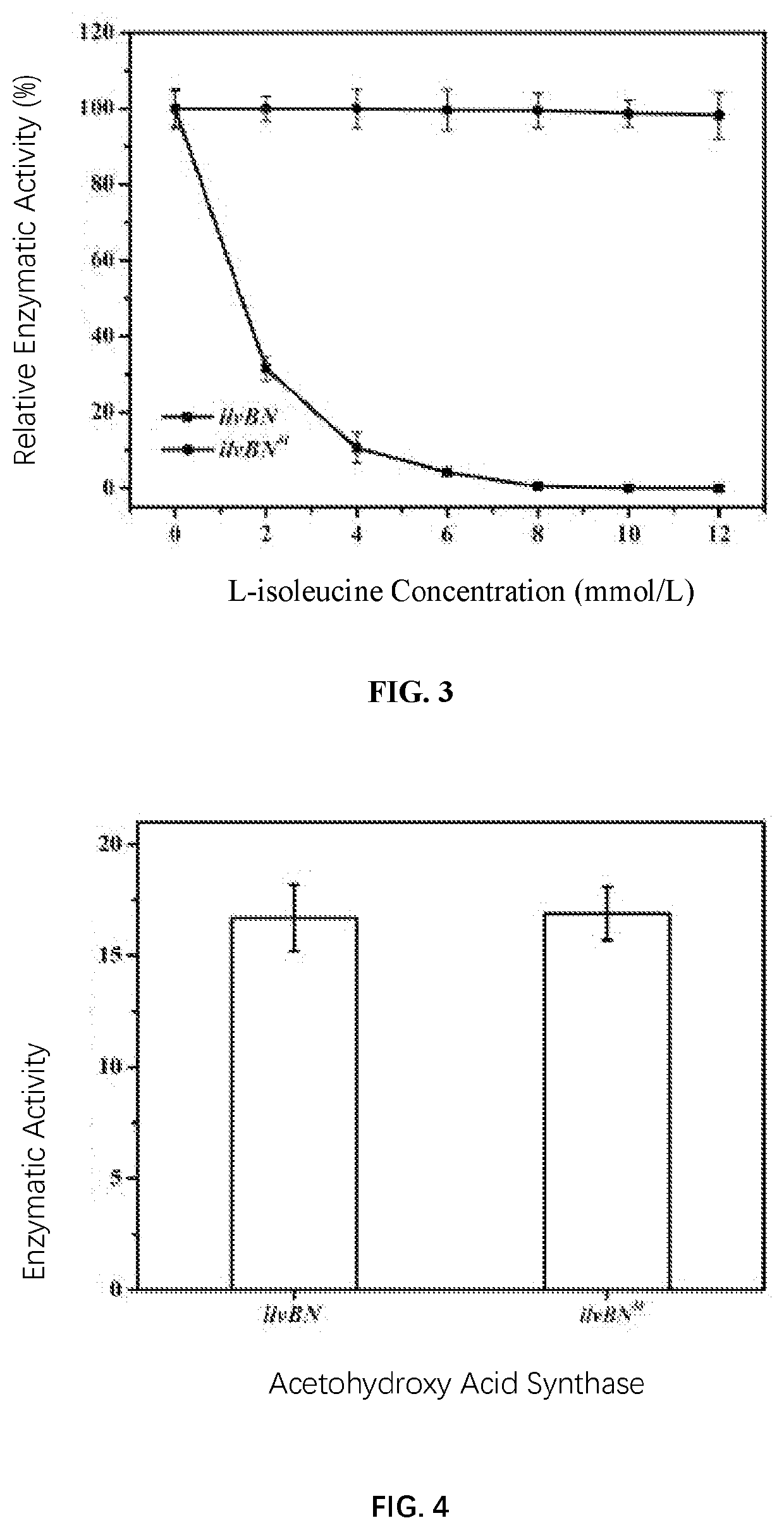 2-isopropylmalate synthetase and engineering bacteria and application thereof