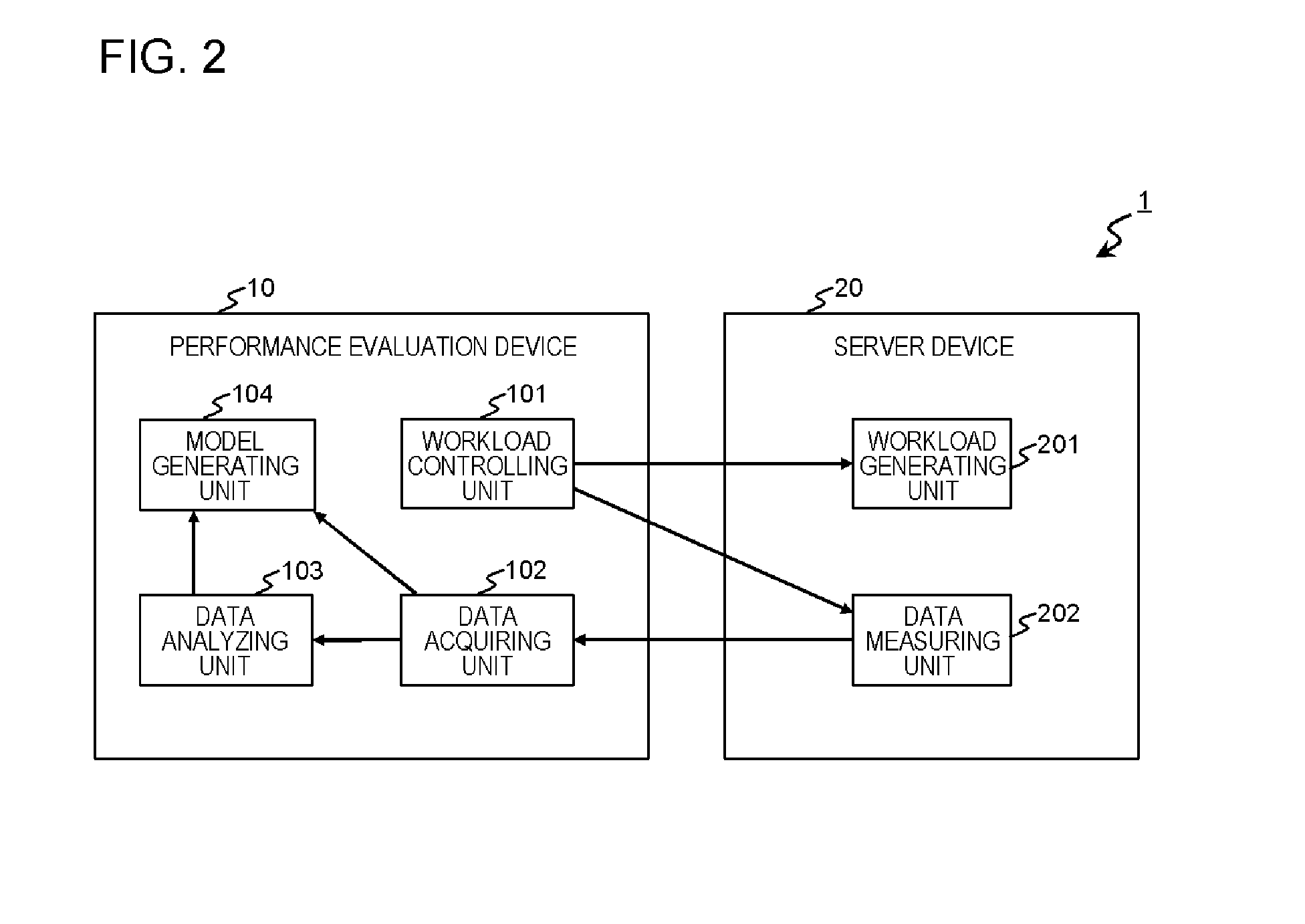 Performance evaluation device and performance evaluation method