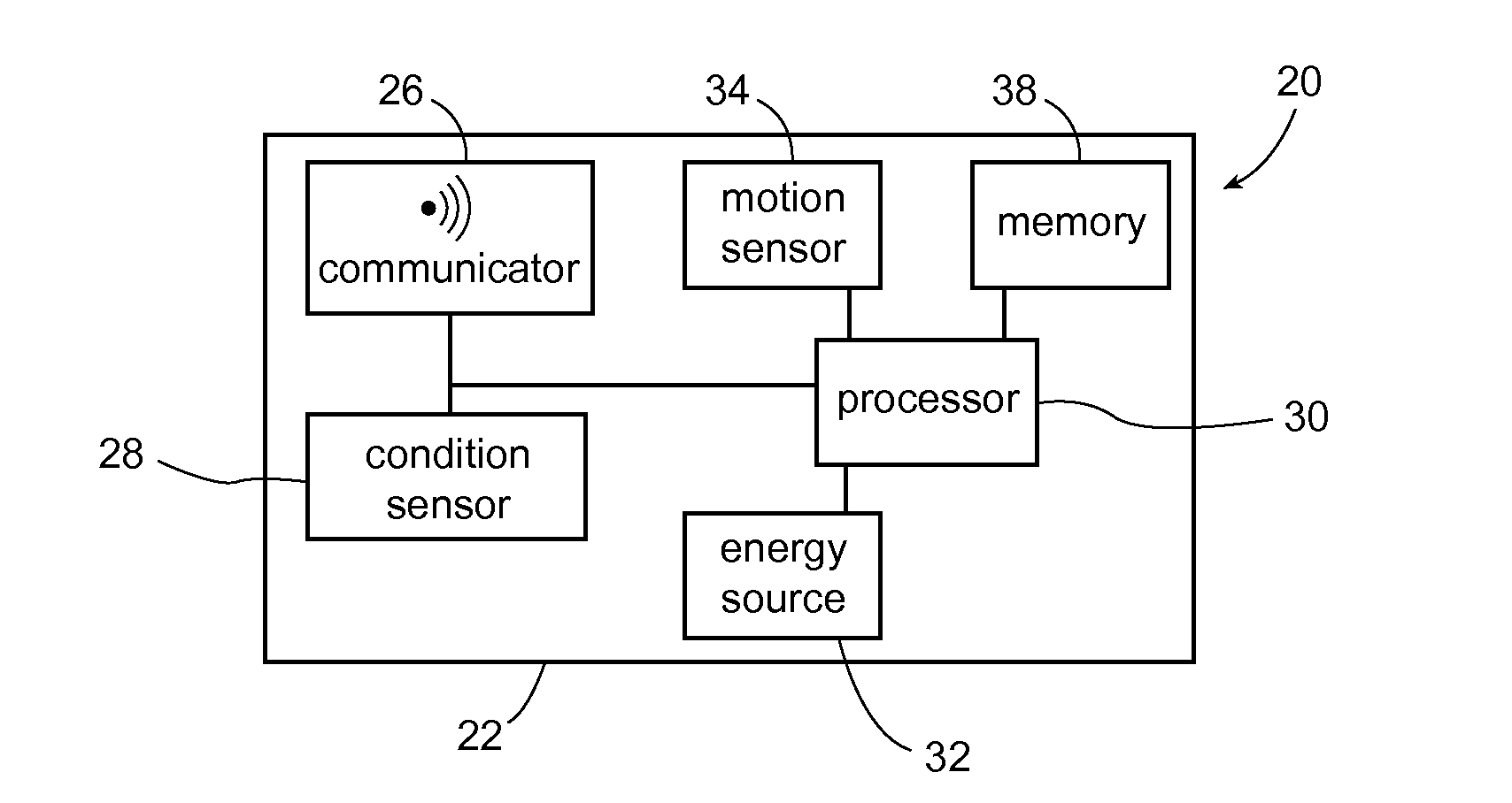 Sensing device and method to monitor perishable goods