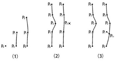 Automatic driving visual sensor data acquisition method, device, equipment and medium