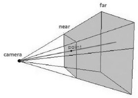 Automatic driving visual sensor data acquisition method, device, equipment and medium