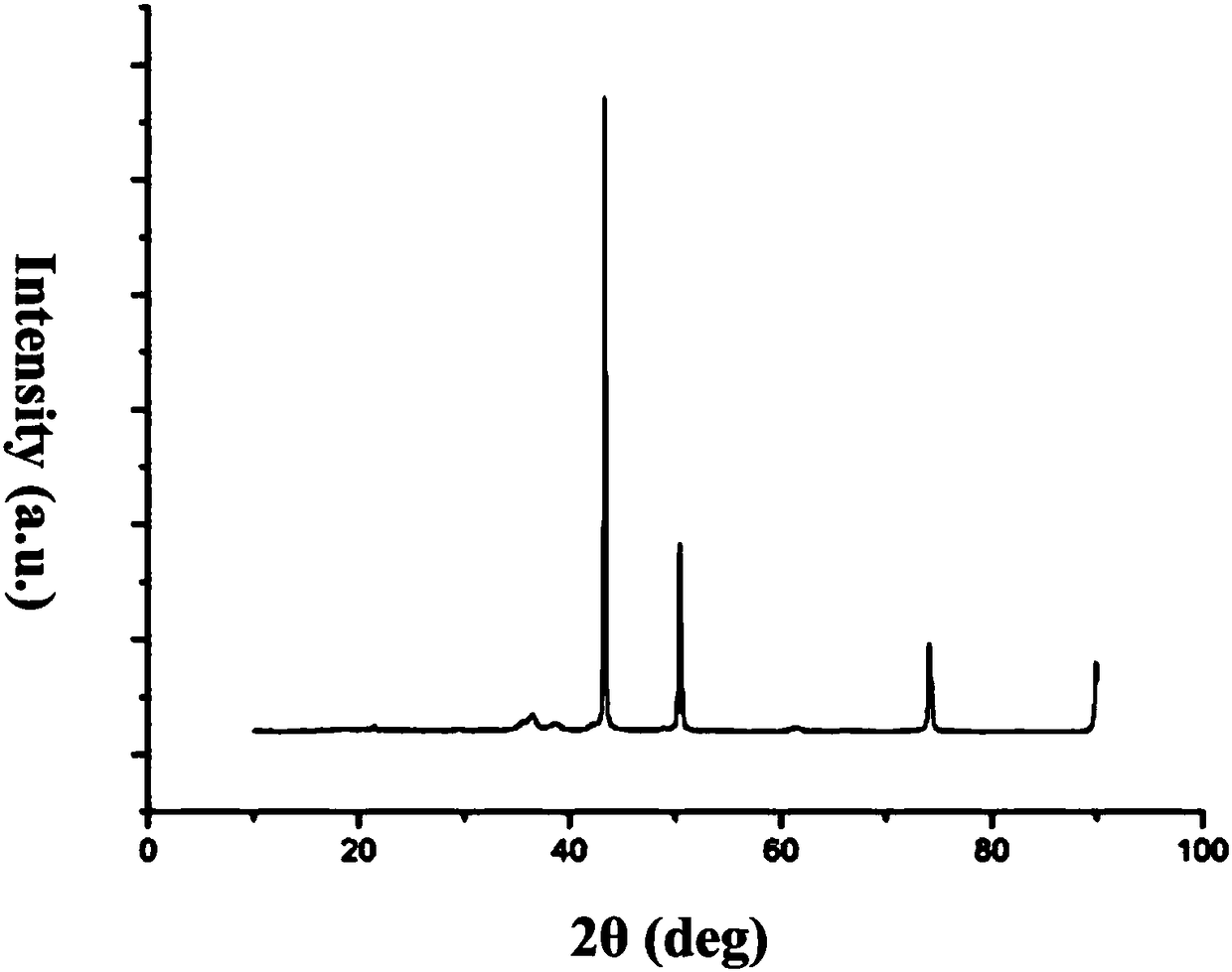 Copper nano composite antibacterial coating and preparation method thereof