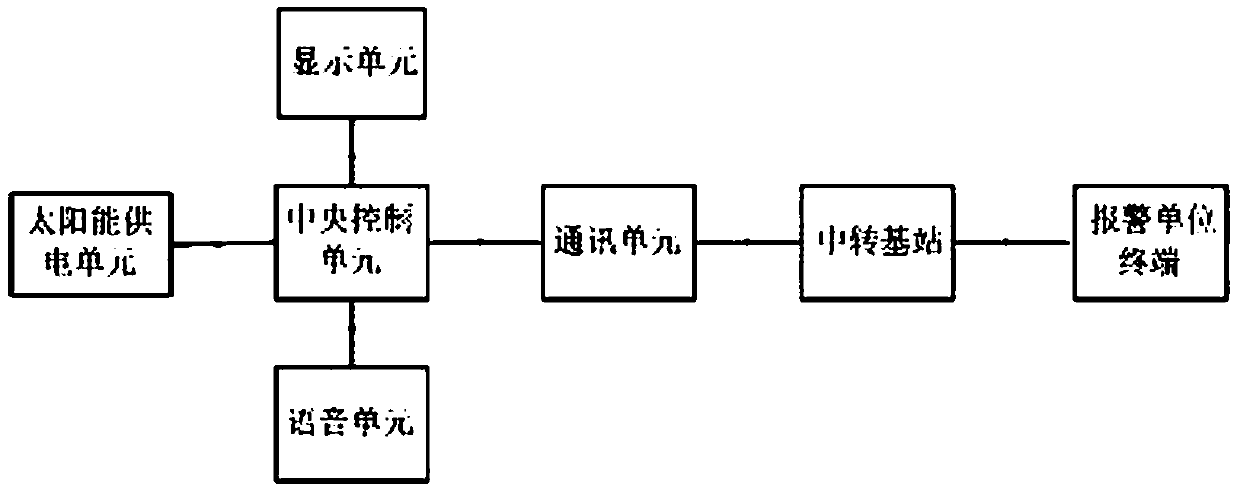 Hazardous gas alarm routing inspection and cruising vehicle