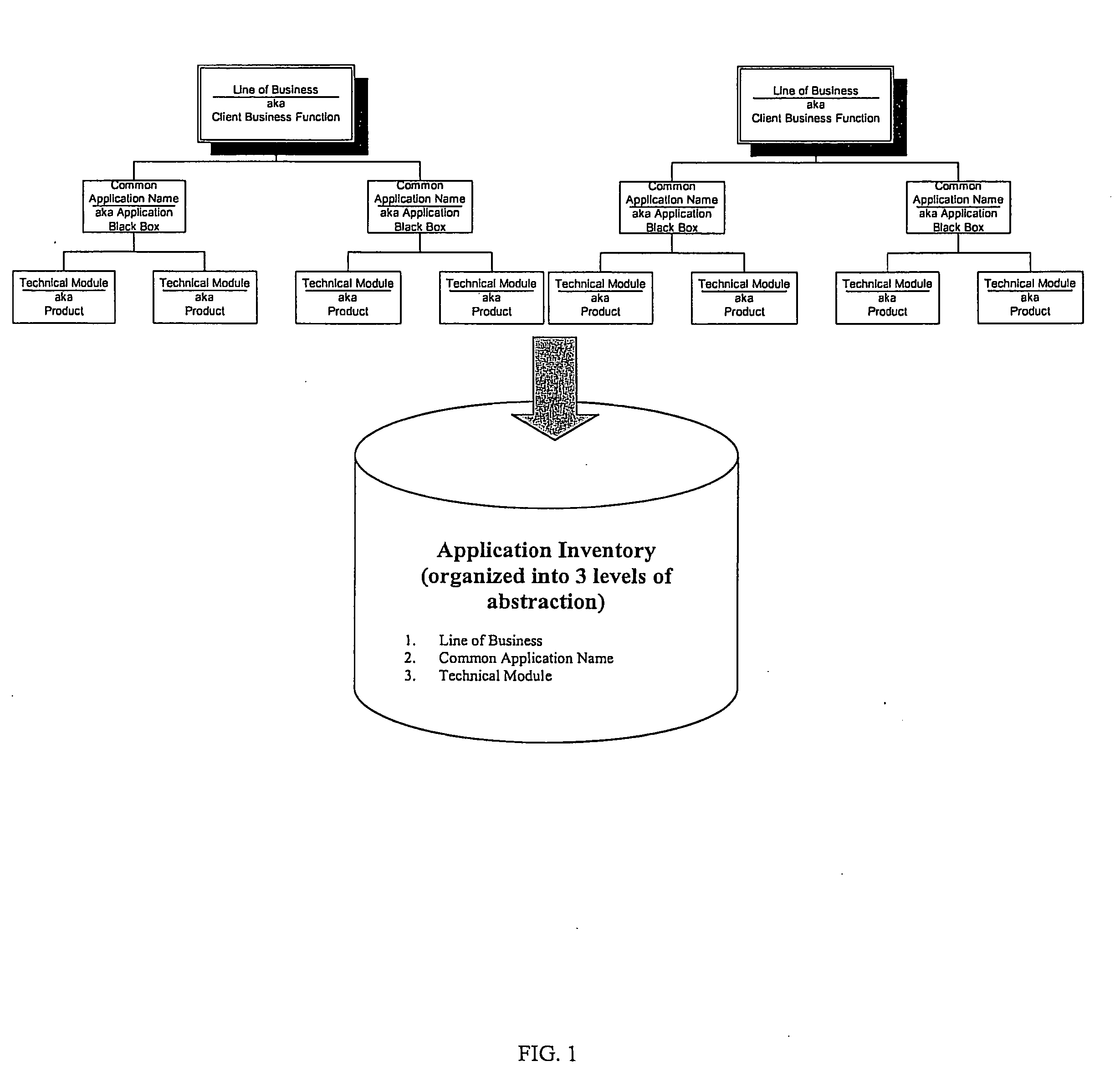 Application support and maintenance system, software, database and related methods