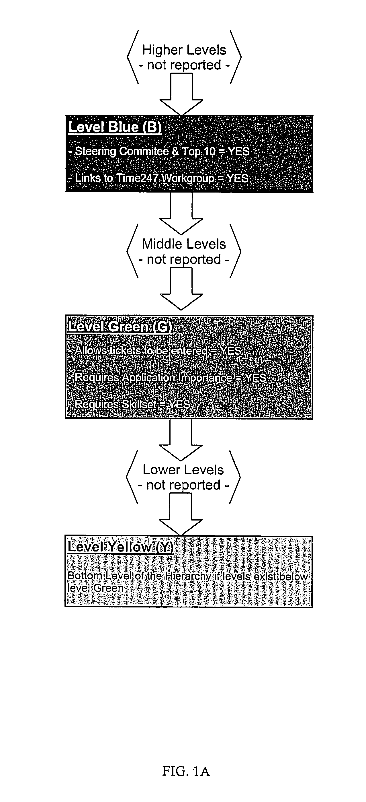 Application support and maintenance system, software, database and related methods