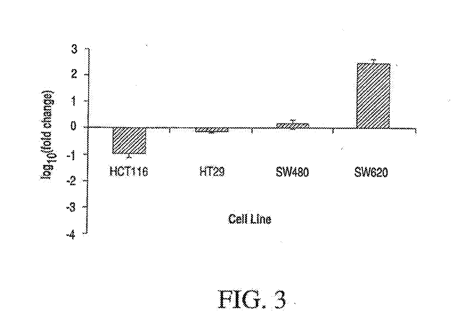 Biomarkers and uses thereof in prognosis and treatment strategies for right-side colon cancer disease and left-side colon cancer disease