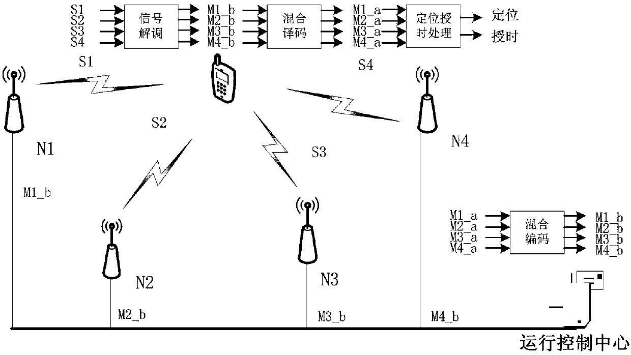 Design method of distribution type trusted radio navigation system architecture