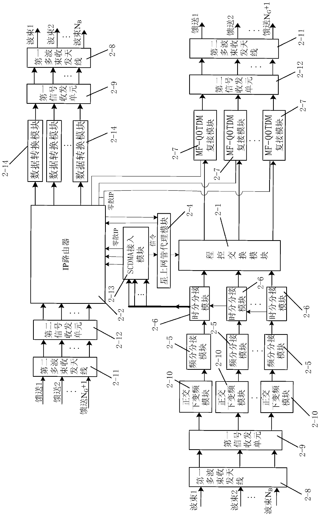 Broadband mobile communication method and system based on multi-beam geo satellite