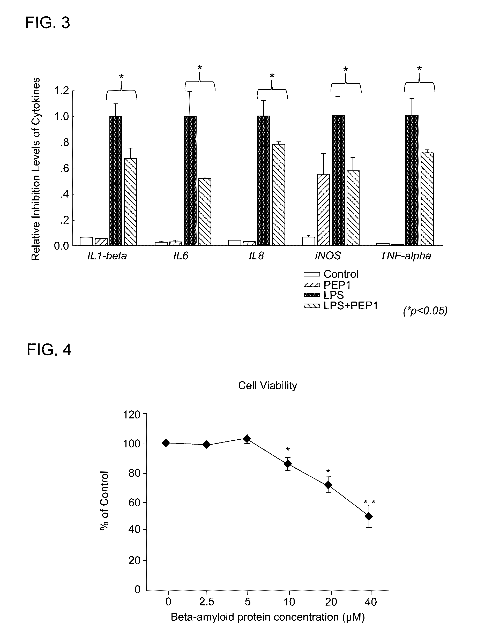 Anti-inflammatory peptides and composition comprising the same