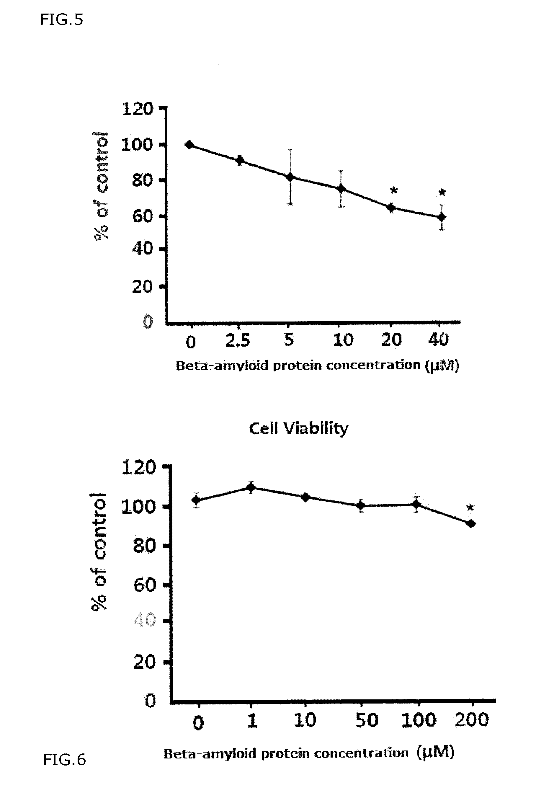 Anti-inflammatory peptides and composition comprising the same