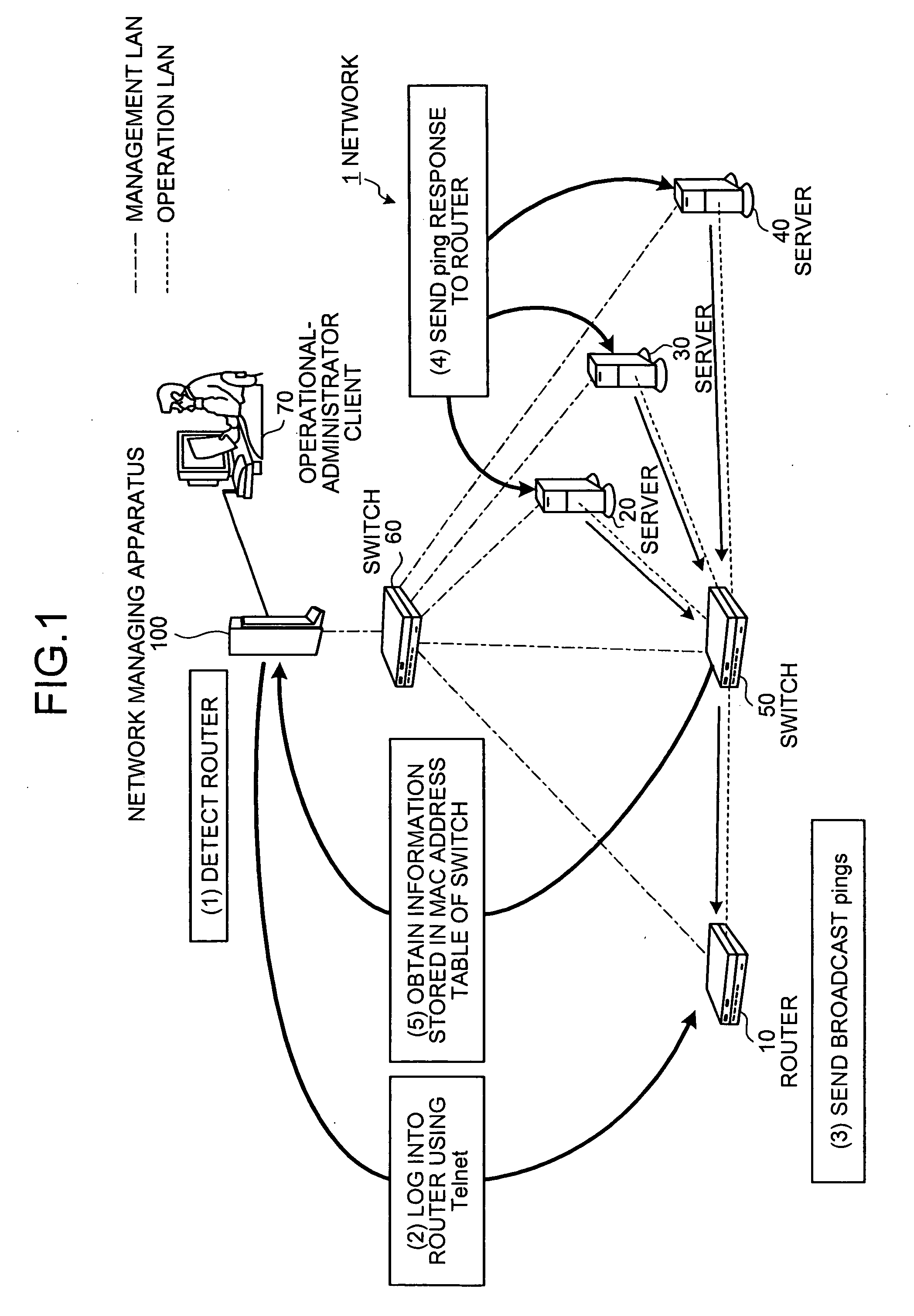 Apparatus, method, and computer product for topology-information collection
