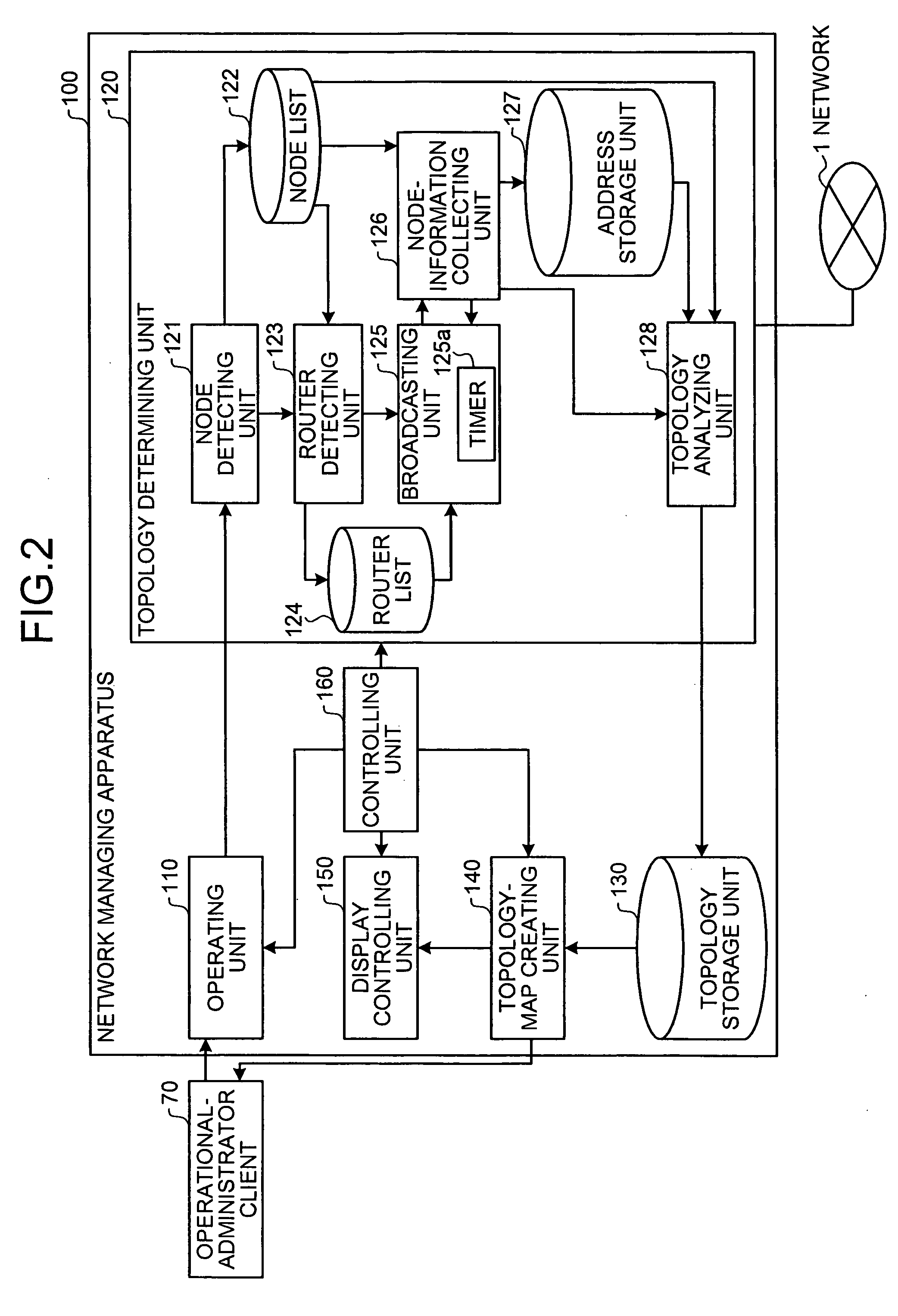 Apparatus, method, and computer product for topology-information collection
