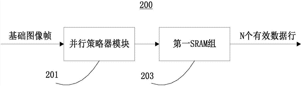 Image pyramid feature extraction circuit, device and method