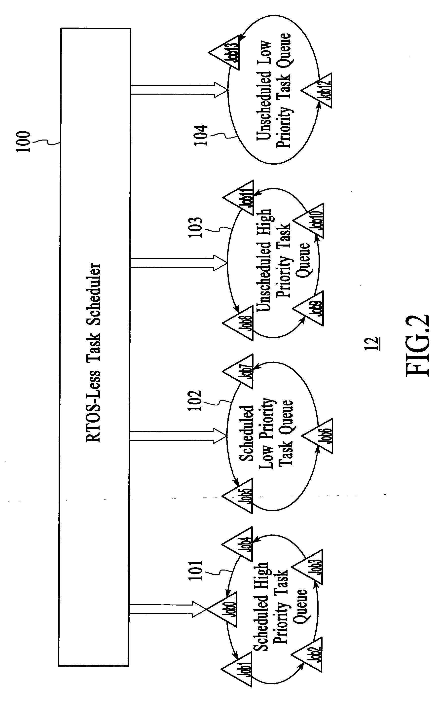 Task scheduler system and method for managing tasks in an embedded system without a real time operating system