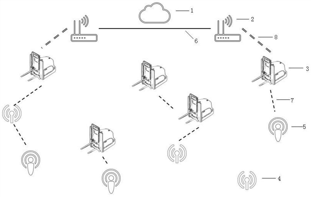 A device-edge-cloud collaborative data transmission method for smart factory AGV scene movement