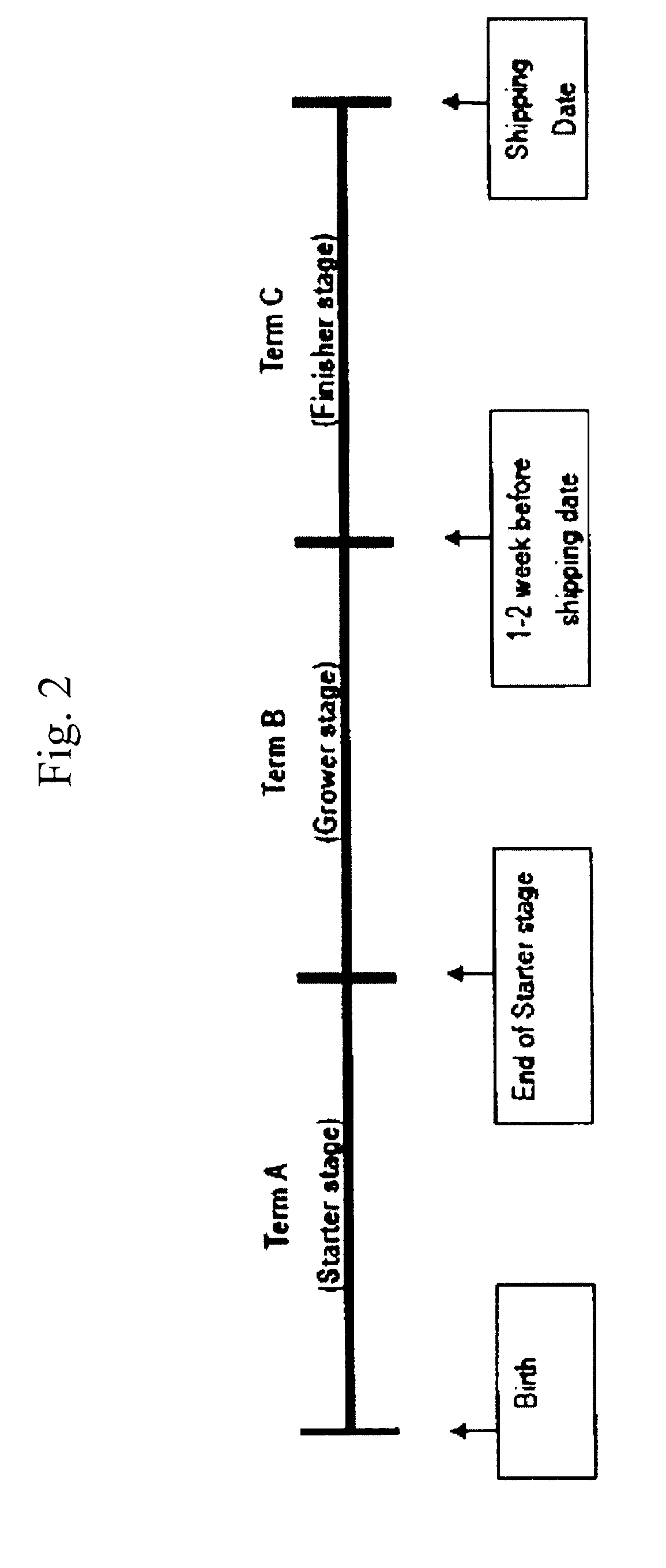 Feed composition and method for breeding animals