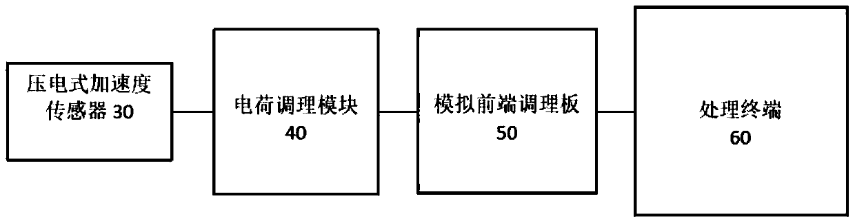 Non-contact vibration measuring device for aero-engine blade