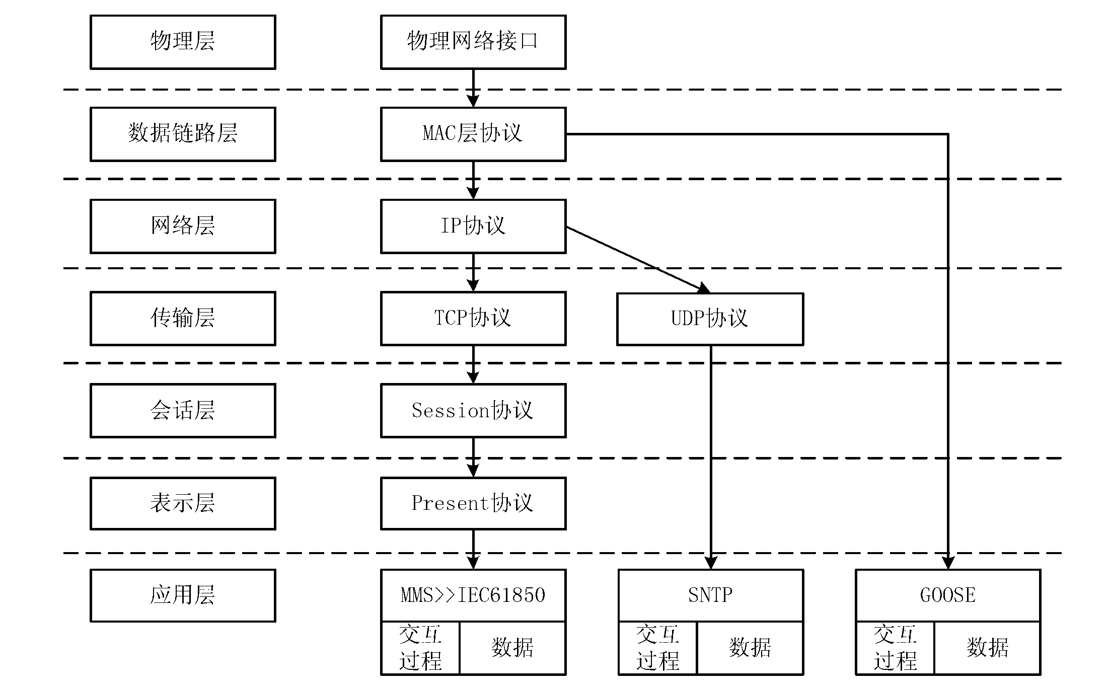 Dynamic simulation system and simulation method of electric power data network