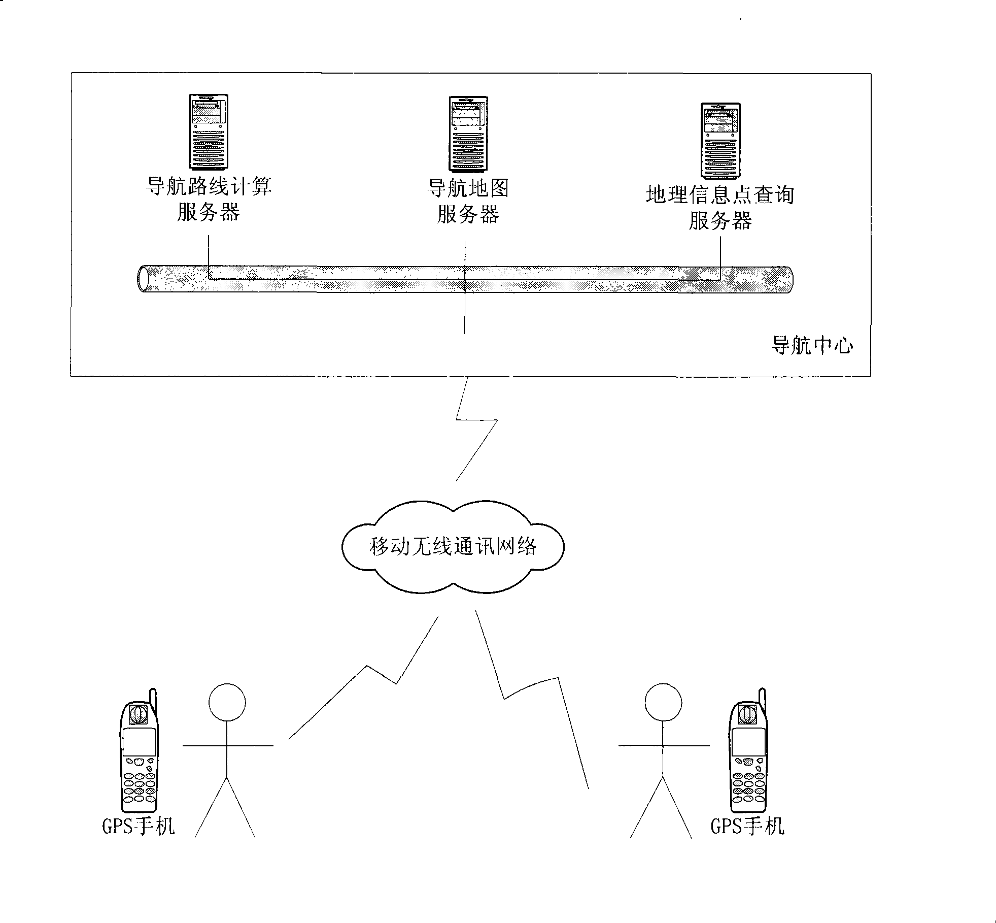 Mobile phone network navigation circuit planning and processing method