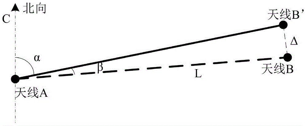 Virtual stable baseline satellite orientation method and device