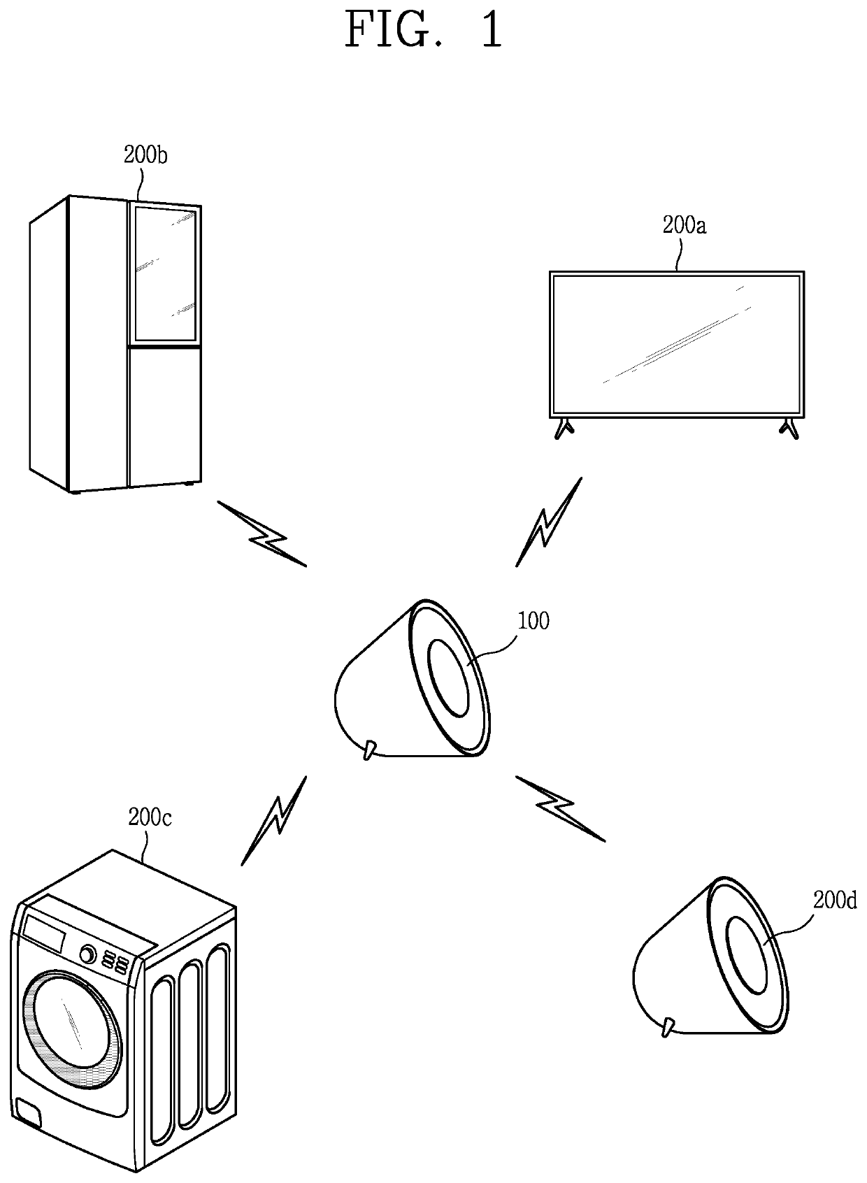 Electronic device, operating method thereof, system having plural artificial intelligence devices