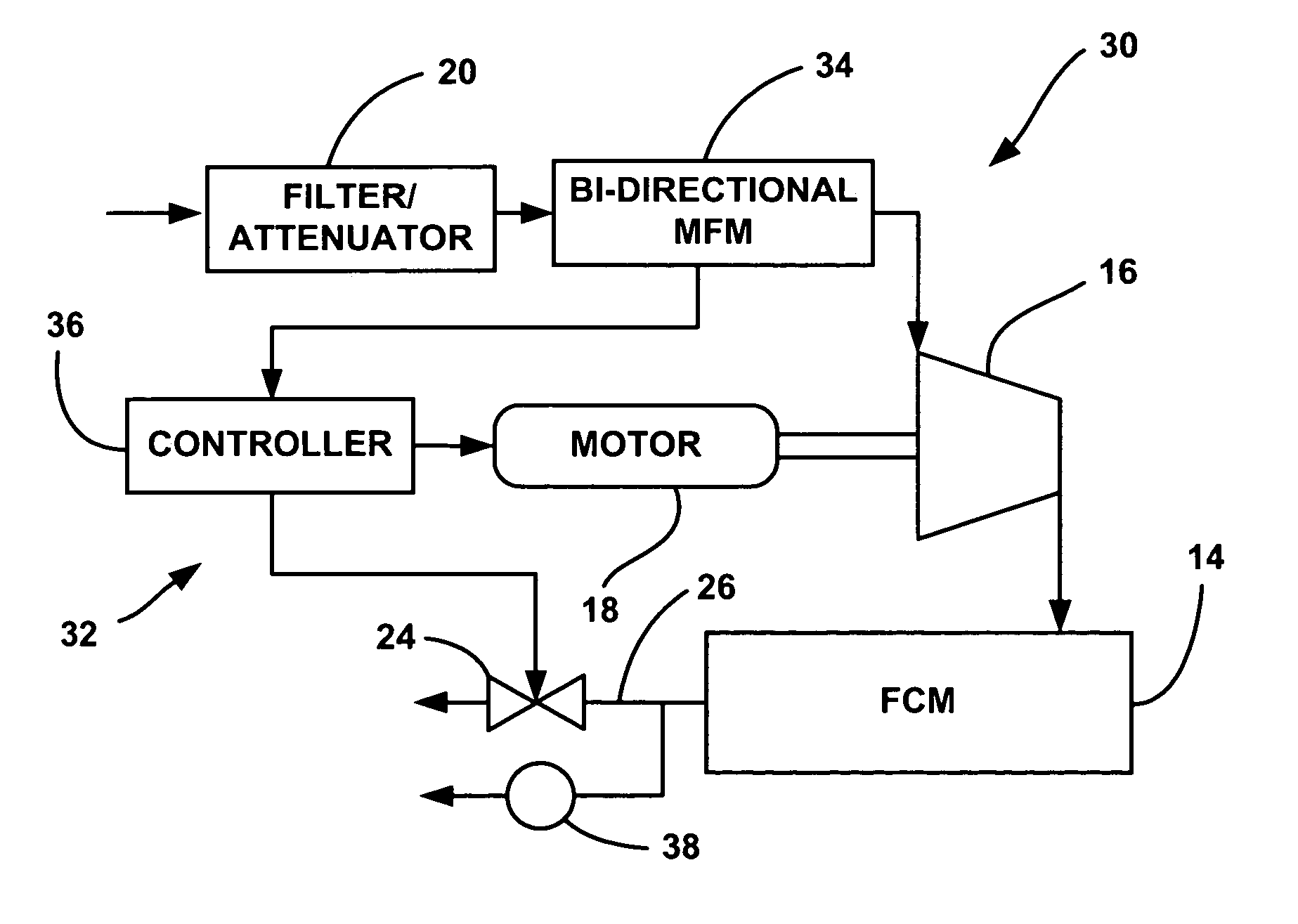 Centrifugal compressor surge detection using a bi-directional MFM in a fuel cell system