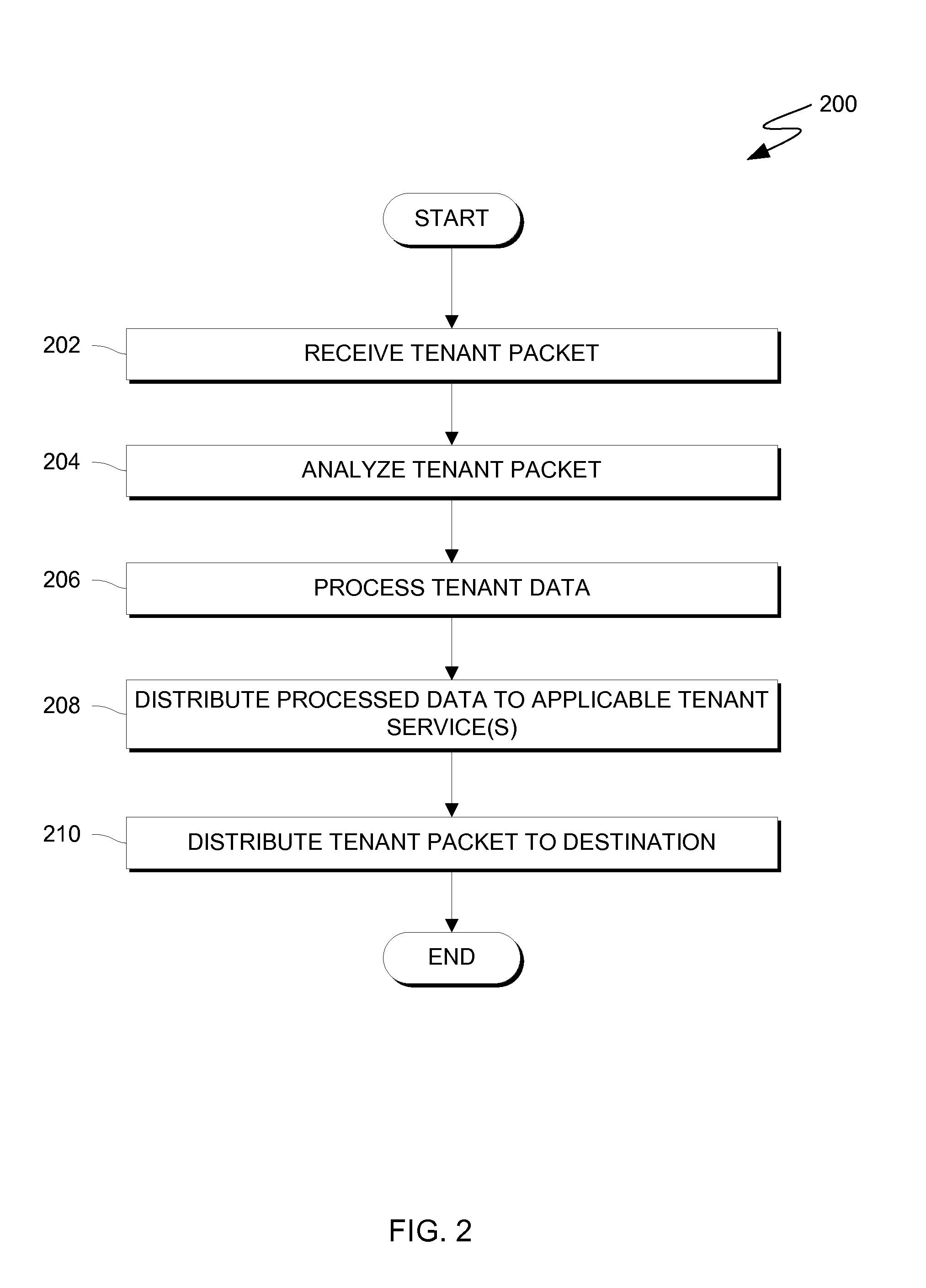 Enabling network services in multi-tenant iaas environment