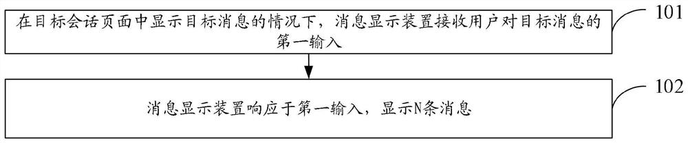 Message display method and device and electronic device