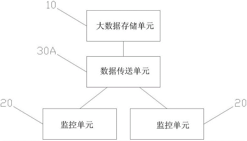 Monitoring big data storage platform network architecture