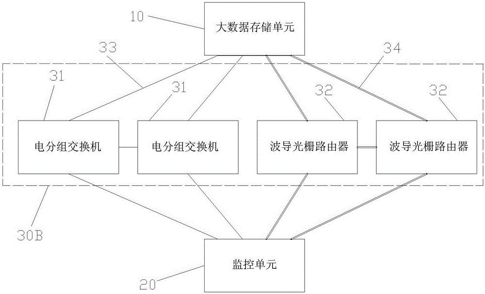 Monitoring big data storage platform network architecture