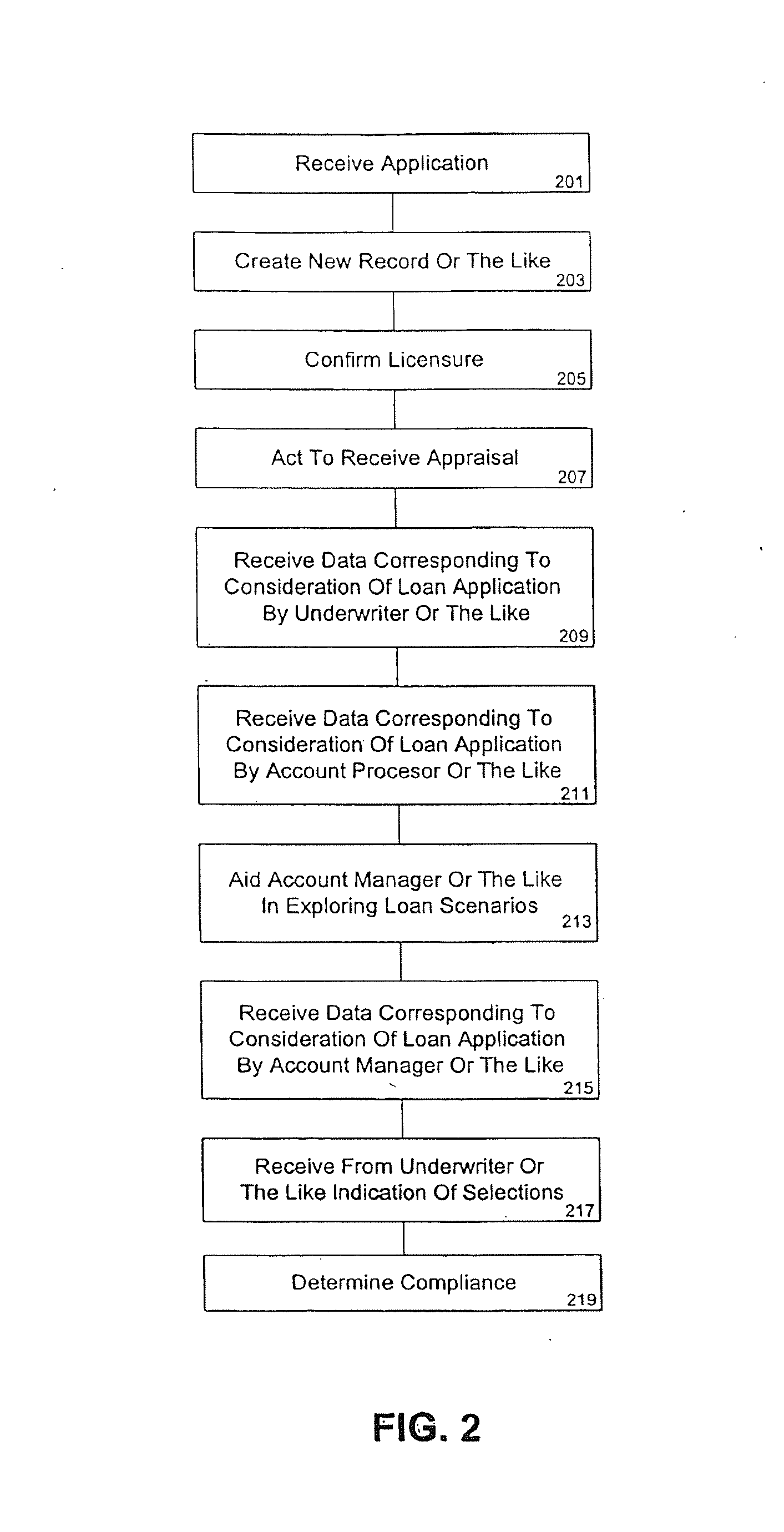 System and method for facilitating loan provision