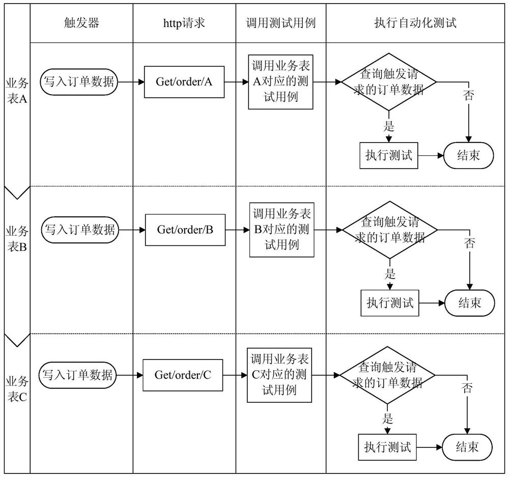 System testing method and device